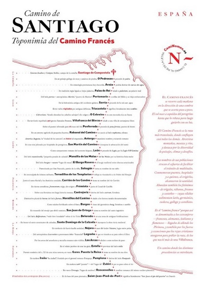 Mapa etimológico del Camino Francés